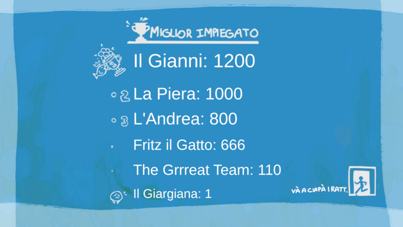 Leaderboard